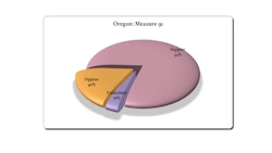 Oregon Poll Pie Chart