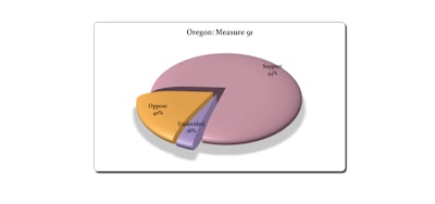Oregon Poll Pie Chart