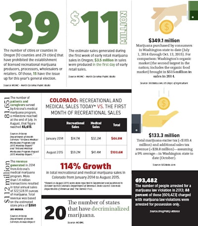 cannabis-business-industry-statistics