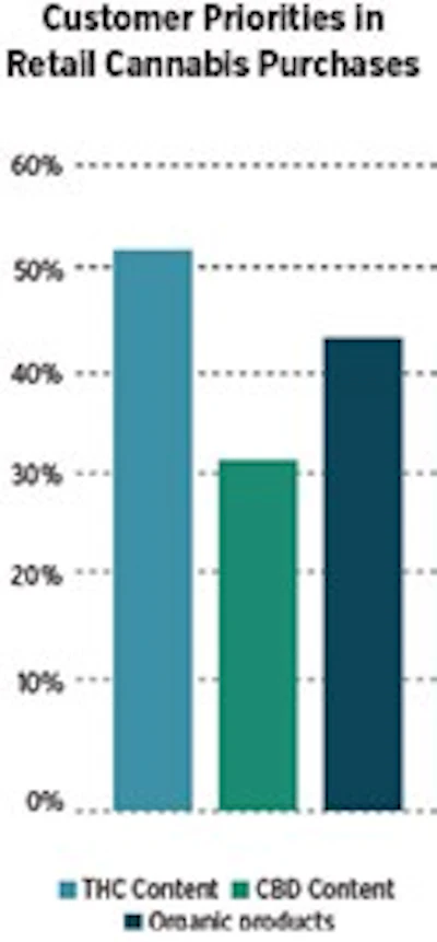 Customer Priorities Fmt