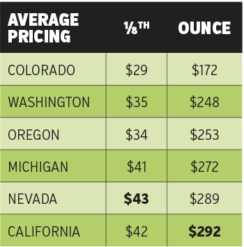 Average Price Table Fmt