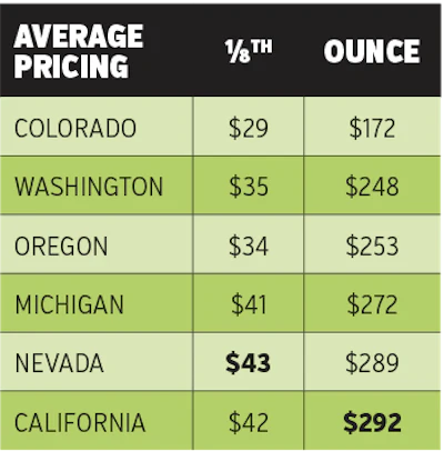 Average Price Table Fmt