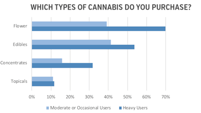 Cannabis Sales Trends Chart Fmt