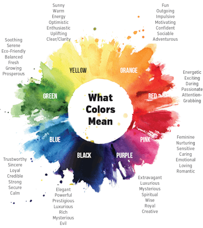 Color Meaning Fmt
