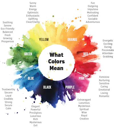 Color Meaning Fmt