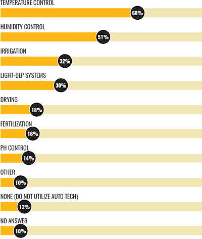 Soi Automation Technology Fmt
