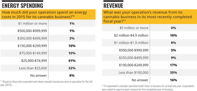 Soi Energy Spending And Revenue Fmt