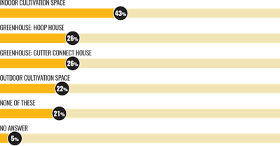 Soi Plan To Purchase Fmt
