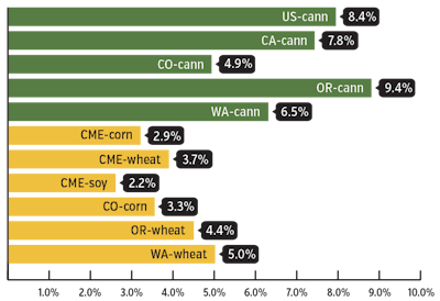 Cannabis Benchmarks Chart 1 Fmt