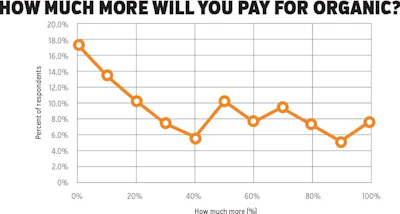 How Much More Chart