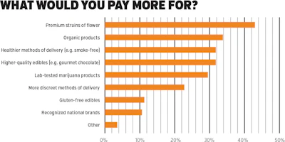 Sales Trends2 Chart1 Fmt