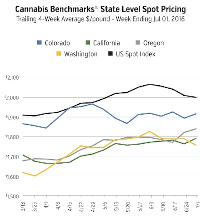 Graph2 Fast Stats