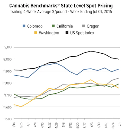 Graph2 Fast Stats