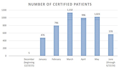 Nys New Patients