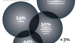 Energy Spending Chart 2 Fmt
