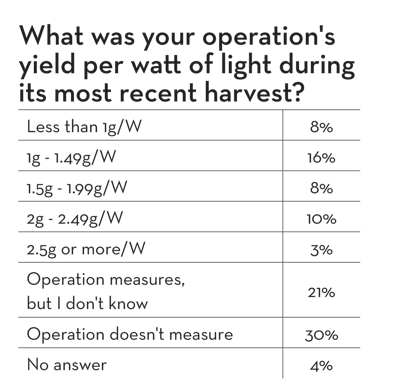 Measuring Yield Chart 2 Fmt
