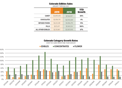 St Colorado Charts Fmt