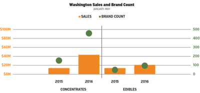 St Washington Charts Fmt