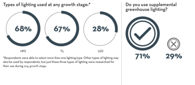 Types Of Lighting Charts Fmt
