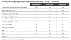 Types Of Lighting Table Fmt