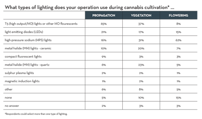 Types Of Lighting Table Fmt