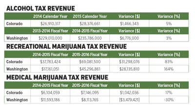 Fast Stats Table Fmt