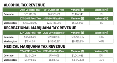 Fast Stats Table Fmt