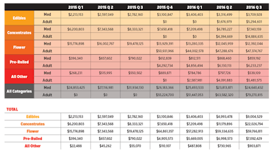 Sales Trends 1 Table1