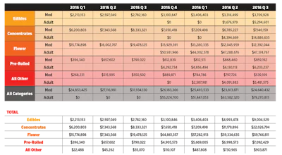 Sales Trends 1 Table1