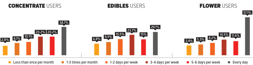 Sales Trends 2 Table Fmt