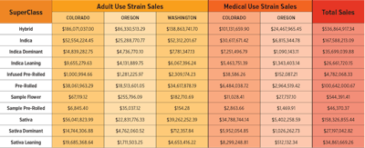 Sales Trends Chart 2 Fmt