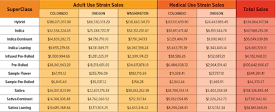 Sales Trends Chart 2 Fmt