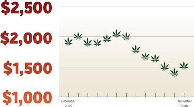 Fast Stats Chart 1 Fmt