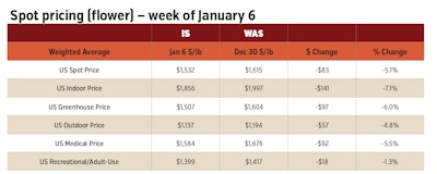 Fast Stats Chart 2 Fmt