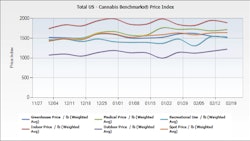 Price Index