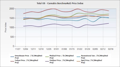 Price Index