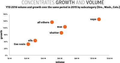 Sales Trends Chart Fmt