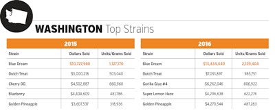 Washington Table Fmt