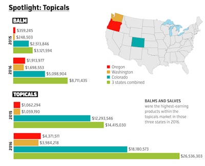 Sales Trends 2