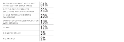 Soi Chart 11 Fmt