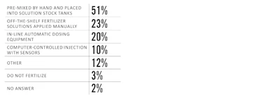 Soi Chart 11 Fmt