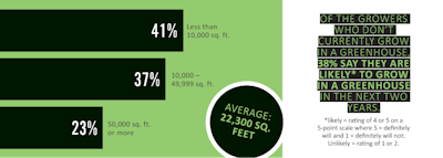 Soi Chart 2 Fmt
