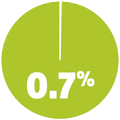 Pie Chart Fast Stats Fmt