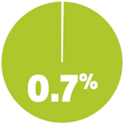 Pie Chart Fast Stats Fmt