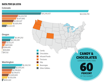 Sales Trends Fmt