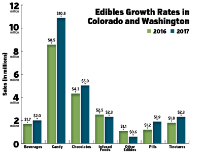 Sales Trends Chart Use Fmt