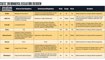 Gust Column Chart Fmt