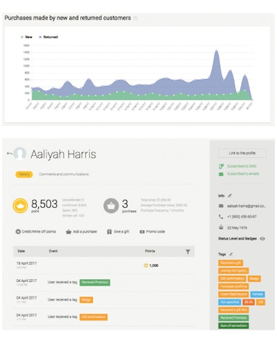 Data Dashboard Digital Fmt