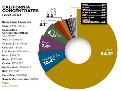 Sales Trends Fmt