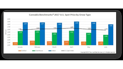 Cannabis Pricing Trends Explained